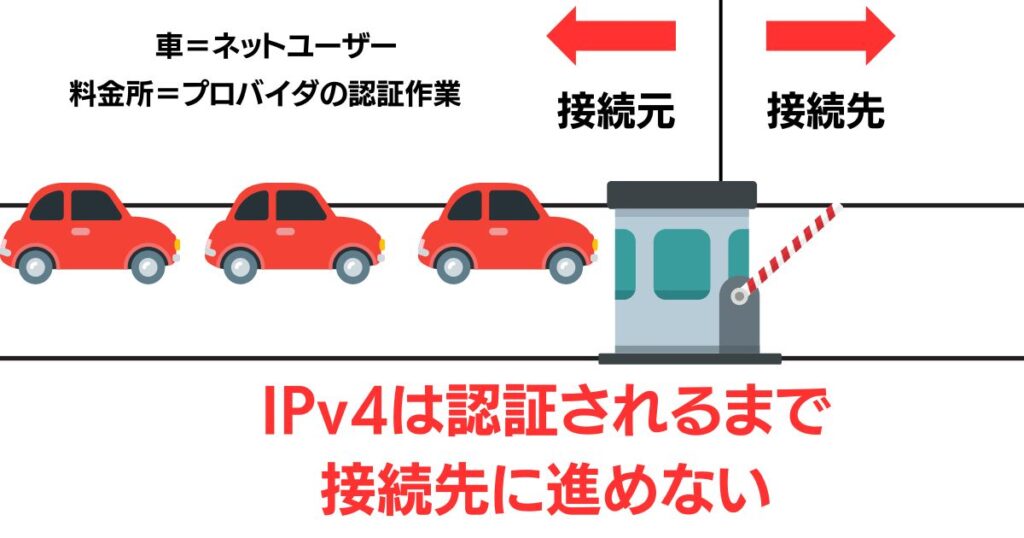 IPv4接続のイメージ図