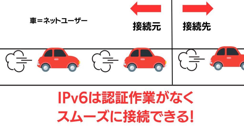 IPv6接続のイメージ図